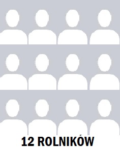 12 rolników